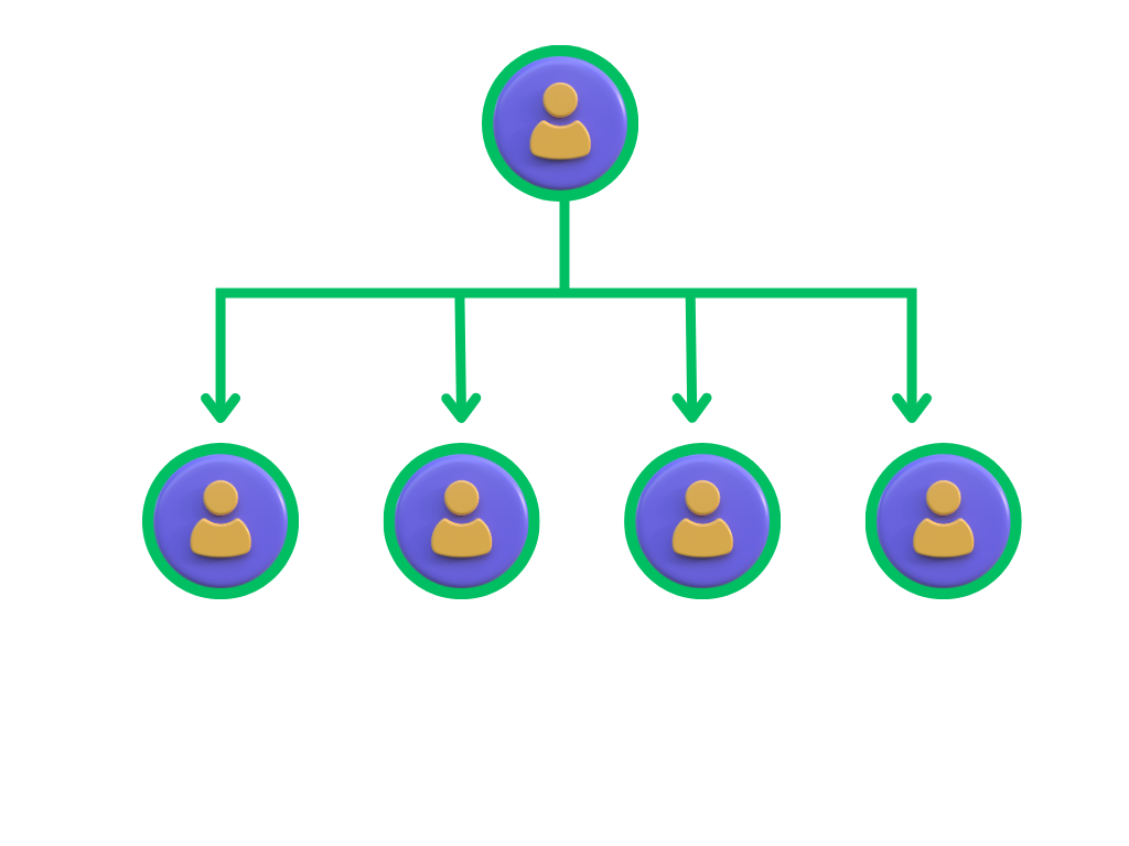 Unilevel MLM Software